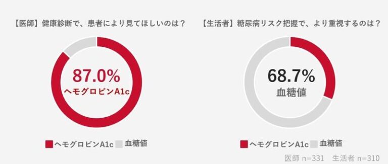 Brasileiros no Japão: por que só olhar a glicose pode esconder o risco de diabetes