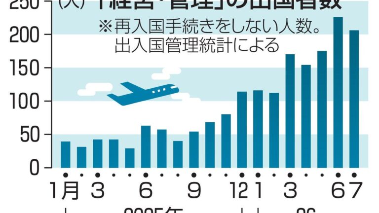 Brasileiros com visto de negócios deixam o Japão em número recorde após regras mais rígidas