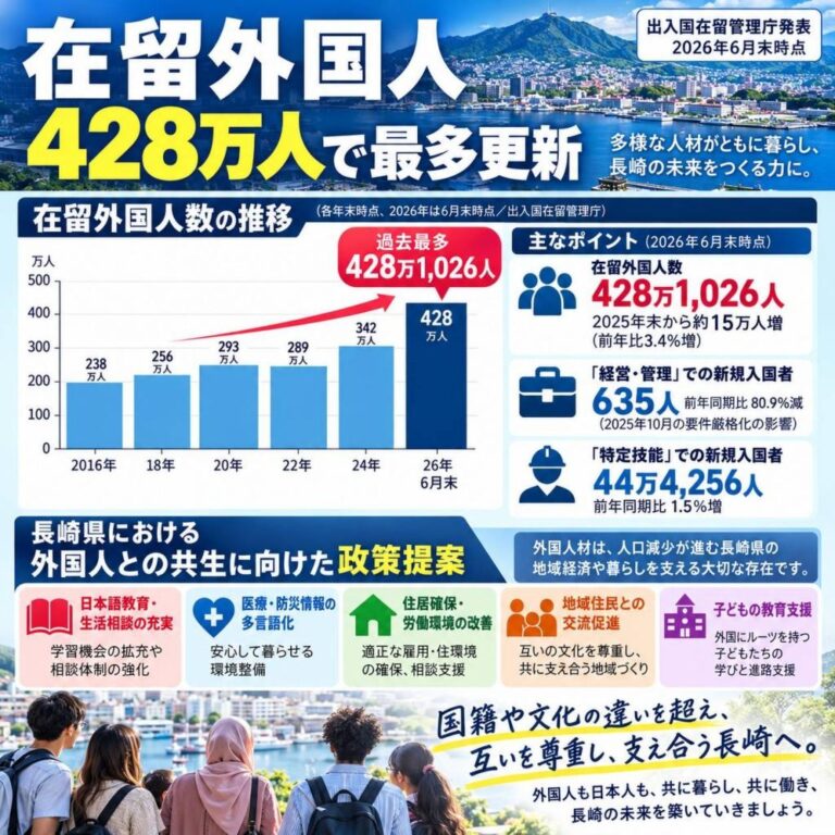 Nagasaki quer ampliar apoio a estrangeiros com foco em idioma, saúde e moradia
