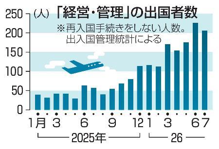 Saída sem retorno de estrangeiros com visto de negócios quase quadruplica no Japão